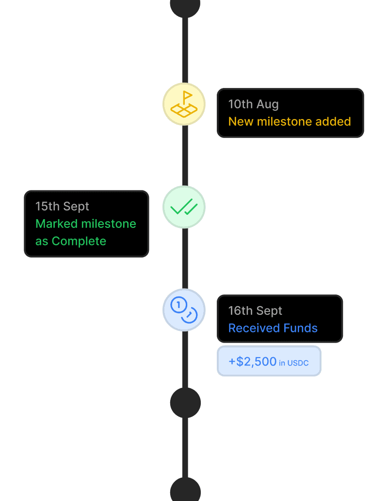 Milestones & Updates